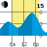 Elkhorn tide chart for Friday, August 15, 2025