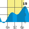 Elkhorn tide chart for Tuesday, August 19, 2025