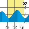 Elkhorn tide chart for Wednesday, August 27, 2025