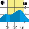 Elkhorn tide chart for Saturday, August 30, 2025