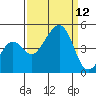 Elkhorn tide chart for Friday, September 12, 2025