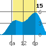 Elkhorn tide chart for Monday, September 15, 2025