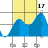Elkhorn tide chart for Wednesday, September 17, 2025