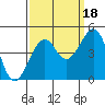Elkhorn tide chart for Thursday, September 18, 2025