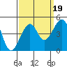 Elkhorn tide chart for Friday, September 19, 2025