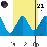 Elkhorn tide chart for Sunday, September 21, 2025