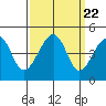 Elkhorn tide chart for Monday, September 22, 2025