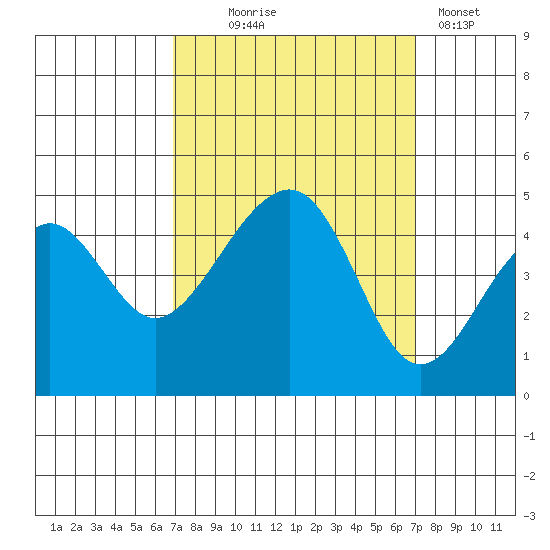 Elkhorn tide chart for Wednesday, September 24, 2025