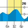Elkhorn tide chart for Friday, September 26, 2025