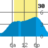 Elkhorn tide chart for Tuesday, September 30, 2025