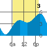 Elkhorn tide chart for Wednesday, September 3, 2025