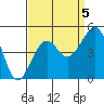Elkhorn tide chart for Friday, September 5, 2025