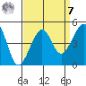 Elkhorn tide chart for Sunday, September 7, 2025