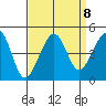 Elkhorn tide chart for Monday, September 8, 2025
