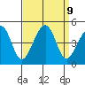 Elkhorn tide chart for Tuesday, September 9, 2025