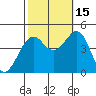 Elkhorn tide chart for Wednesday, October 15, 2025
