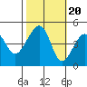 Elkhorn tide chart for Monday, October 20, 2025