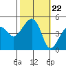 Elkhorn tide chart for Wednesday, October 22, 2025