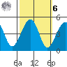 Elkhorn tide chart for Monday, October 6, 2025
