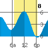 Elkhorn tide chart for Wednesday, October 8, 2025
