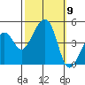 Elkhorn tide chart for Thursday, October 9, 2025