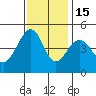 Elkhorn tide chart for Saturday, November 15, 2025