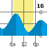 Elkhorn tide chart for Sunday, November 16, 2025