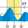Elkhorn tide chart for Monday, November 17, 2025