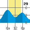 Elkhorn tide chart for Saturday, November 29, 2025