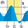 Elkhorn tide chart for Wednesday, November 5, 2025