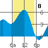 Elkhorn tide chart for Saturday, November 8, 2025