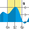 Elkhorn tide chart for Sunday, November 9, 2025