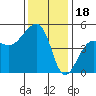 Elkhorn tide chart for Thursday, December 18, 2025