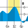 Elkhorn tide chart for Monday, December 8, 2025