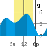 Elkhorn tide chart for Tuesday, December 9, 2025