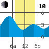 Elkhorn tide chart for Saturday, January 10, 2026