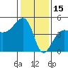 Elkhorn tide chart for Thursday, January 15, 2026