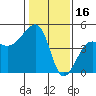 Elkhorn tide chart for Friday, January 16, 2026
