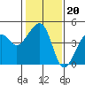 Elkhorn tide chart for Tuesday, January 20, 2026