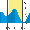 Elkhorn tide chart for Wednesday, January 21, 2026