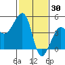 Elkhorn tide chart for Friday, January 30, 2026