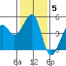 Elkhorn tide chart for Monday, January 5, 2026