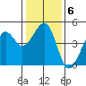 Elkhorn tide chart for Tuesday, January 6, 2026