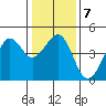 Elkhorn tide chart for Wednesday, January 7, 2026