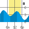 Elkhorn tide chart for Thursday, January 8, 2026