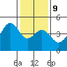 Elkhorn tide chart for Friday, January 9, 2026