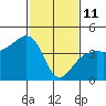 Elkhorn tide chart for Wednesday, February 11, 2026