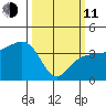 Elkhorn tide chart for Wednesday, March 11, 2026