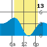 Elkhorn tide chart for Friday, March 13, 2026