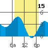 Elkhorn tide chart for Sunday, March 15, 2026